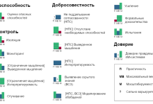 Photo of Значение наличия дополнительных элементов безопасности в современных системах