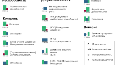 Photo of Значение наличия дополнительных элементов безопасности в современных системах